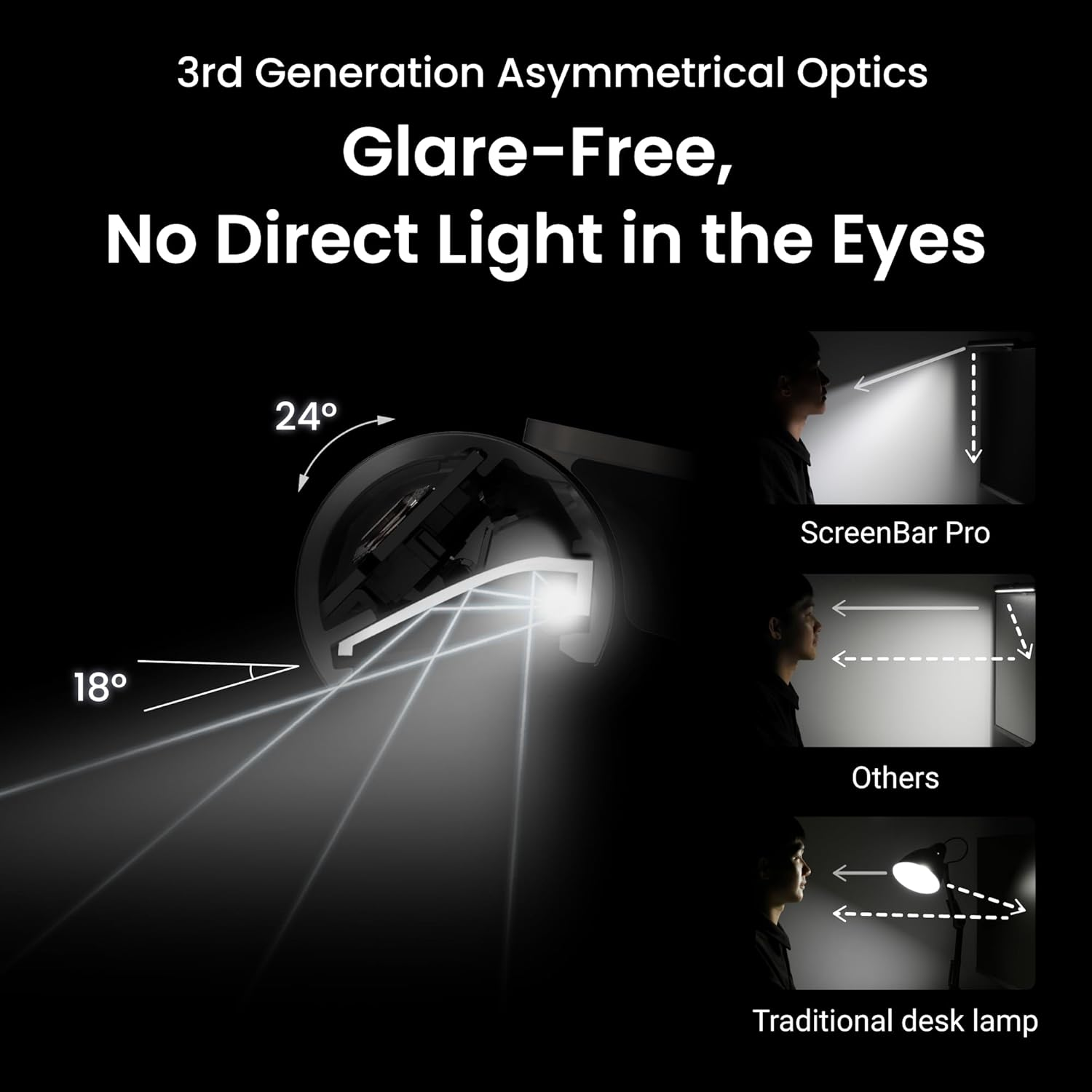 BenQ ScreenBar Pro LED Monitor Light Bar (Black) - Ultrawide Lighting, Motion Sensor, Adjustable Brightness/Color Temperature, Eye-Care USB-C Monitor lamp, No Glare, Curved Monitors, Monitor accessory